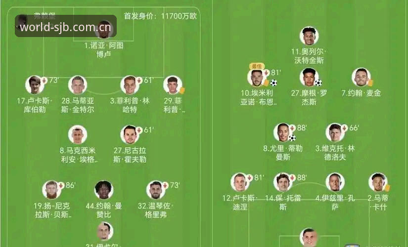 欧联杯决赛最新战报：维拉3-0完胜弗赖堡，埃梅里创纪录夺第五冠