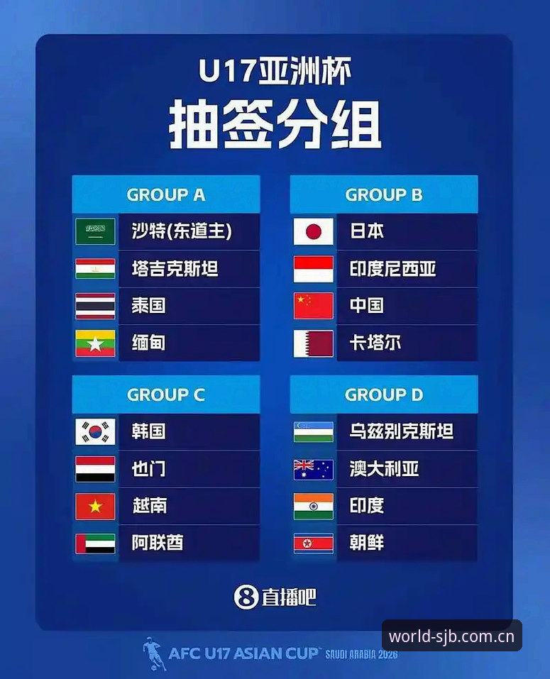 U17世界杯抽签落定：4大关键看点解析中国男女足征程